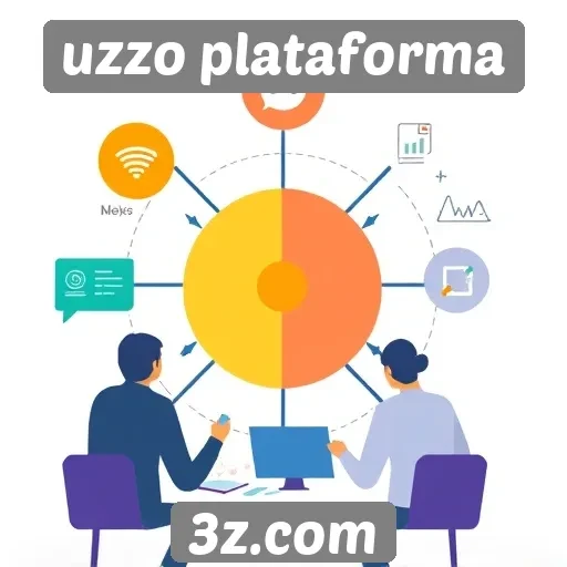 Avaliação dos principais recursos da Uzzo Plataforma